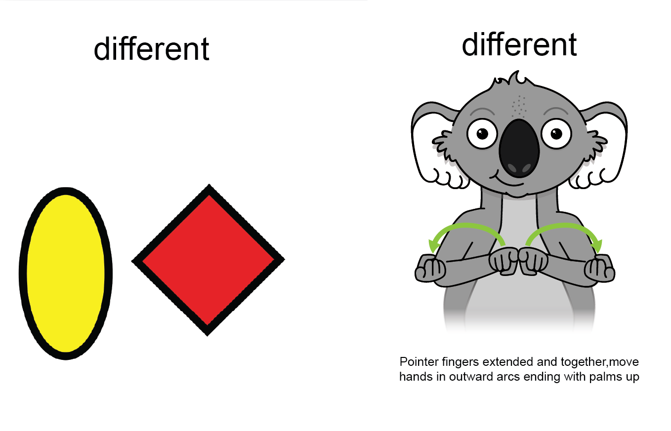 key word sign - Auslan - AAC - sign for different