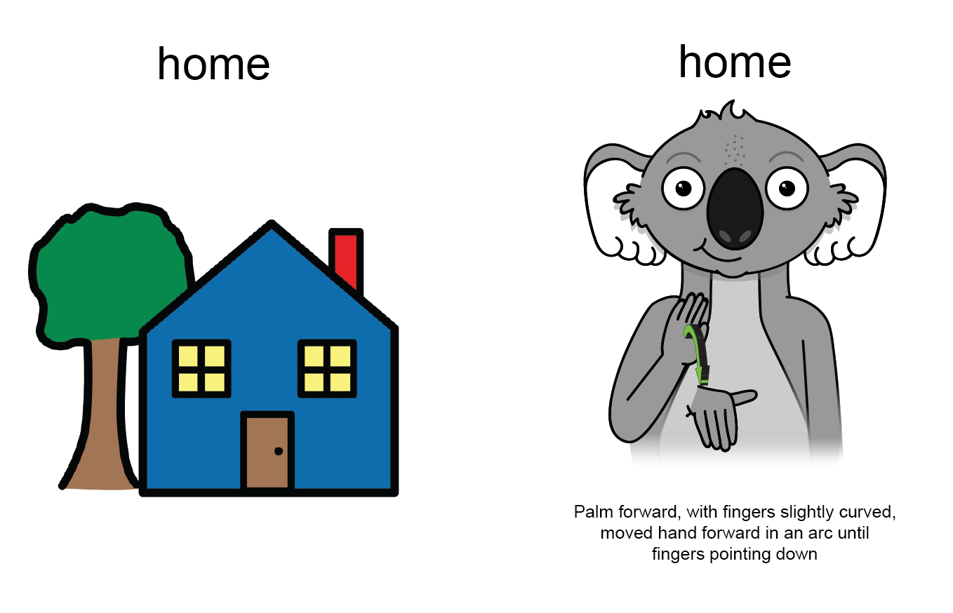 key word sign - Auslan - AAC - sign for home