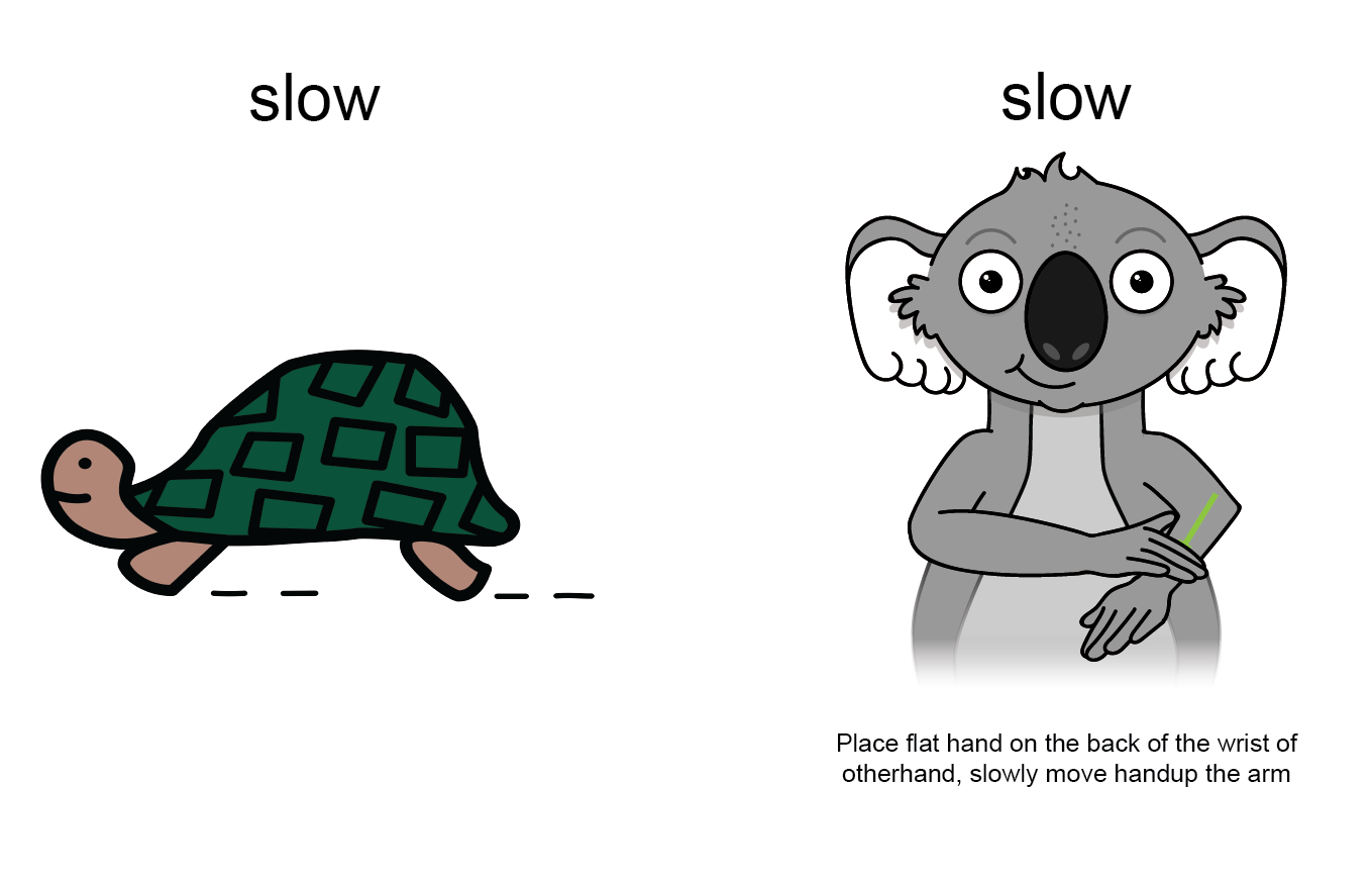 key word sign - Auslan - AAC - sign for slow