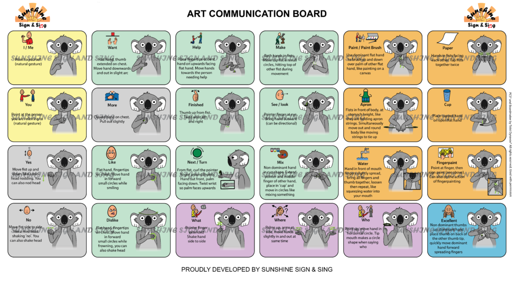 Art Communication Board - AAC - Key Word Sign - Art Communication - Auslan - Sign Language 