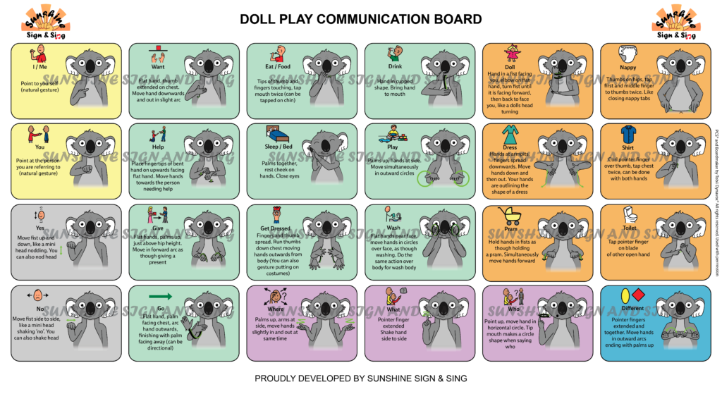 Key Word Sign - Australia - Doll Play - Communication Board - AAC - Auslan - sign language