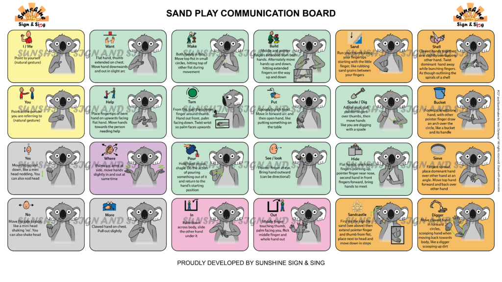 Key Word Sign - Australia - AAC - Sand Play Communication Board 