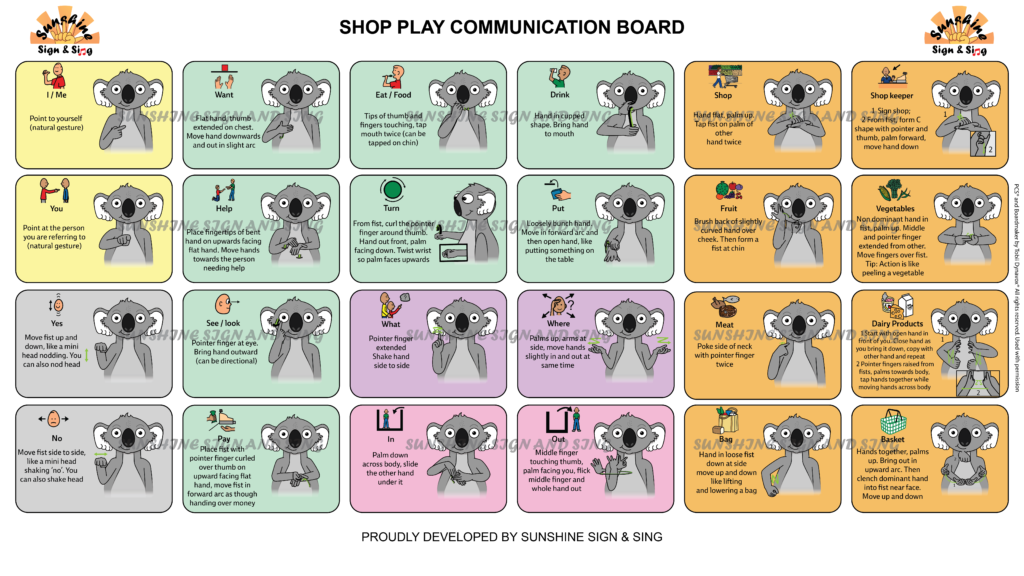 key word sign - shop communication board - australia - AAC - Auslan - Sign Language