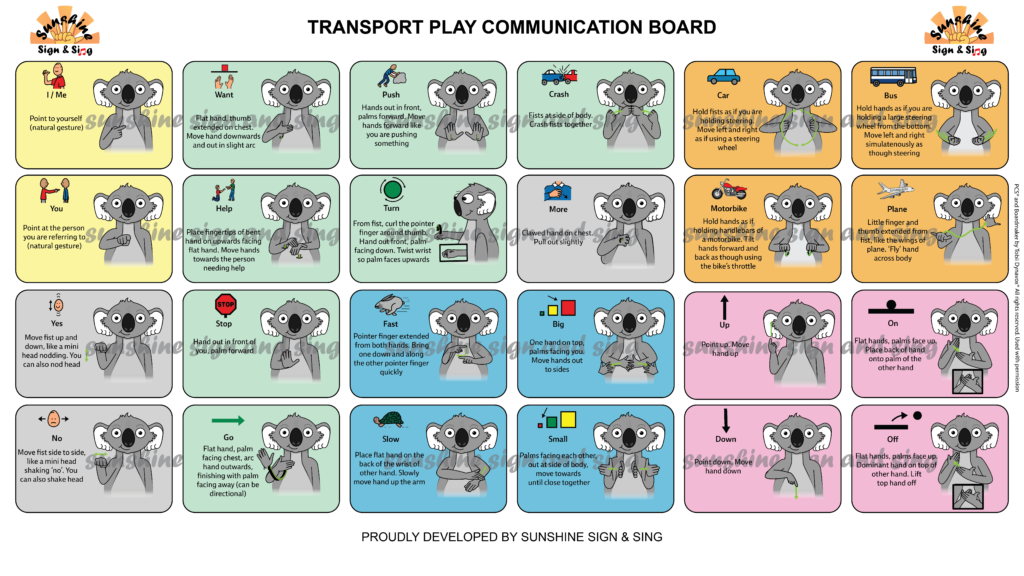 Transport Play Communication Board - AAC - Key Word Sign - Australia - Auslan Sign Language